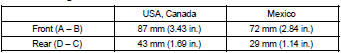 Measuring points: