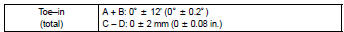 If the toe–in is not within the specified value, adjust it at the rack