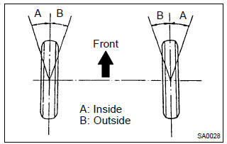 Toyota Corolla. Inspect wheel angle