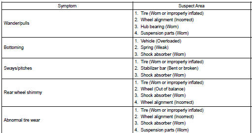 Toyota Corolla. Problem symptoms table