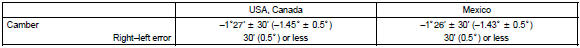 If the measured value is not within the specified value, inspect the