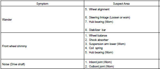 Toyota Corolla. Problem symptoms table