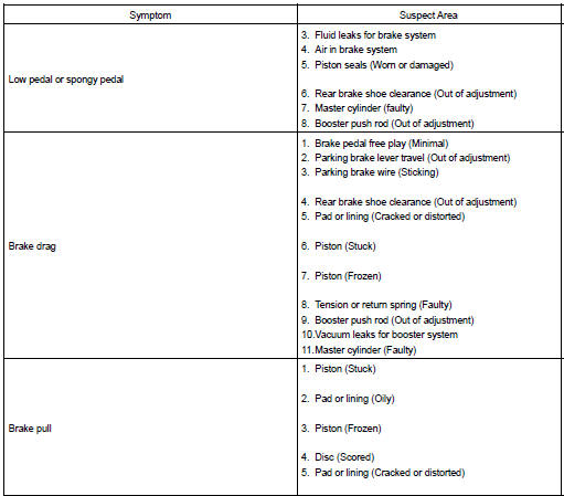 Toyota Corolla. Problem symptoms table