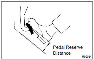 Toyota Corolla. Check pedal reserve distance