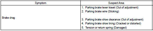 Toyota Corolla. Problem symptoms table