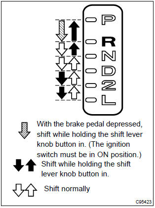 Toyota Corolla. Inspect shift lever position