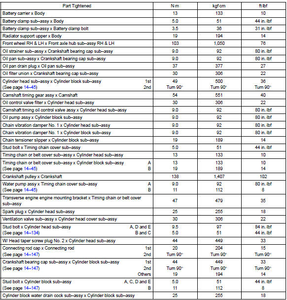 Toyota Corolla. Torque specification