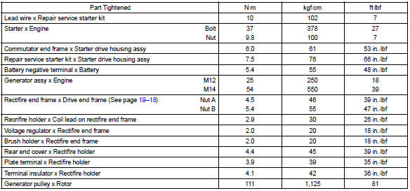 Toyota Corolla. Torque specification