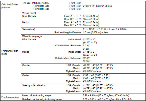 Toyota Corolla. Service data