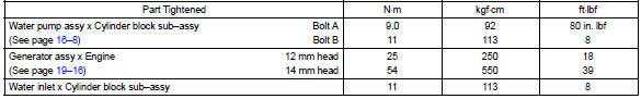 Toyota Corolla. Torque specification