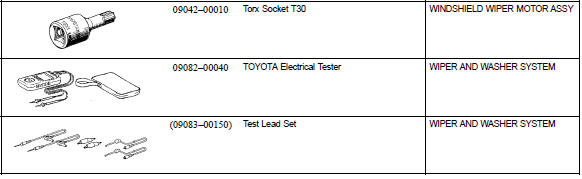 Toyota Corolla. Recomended tools