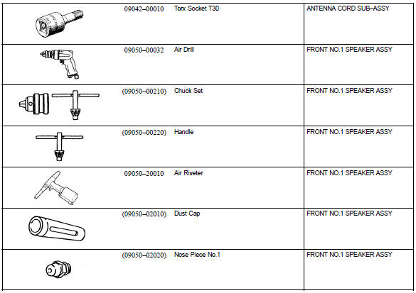 Toyota Corolla. Recomended tools