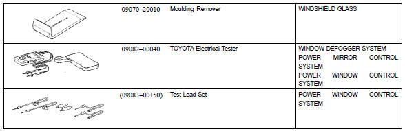 Toyota Corolla. Recomended tools