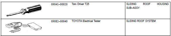 Toyota Corolla. Recomended tools