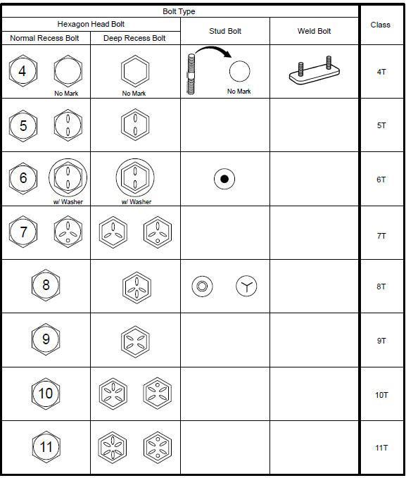 Toyota Corolla. How to determine bolt strength