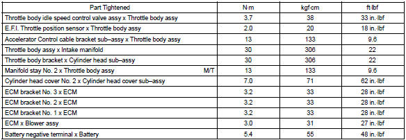 Toyota Corolla. Torque specification