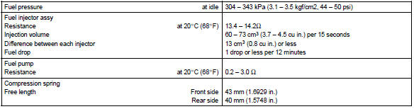 Toyota Corolla. Service data