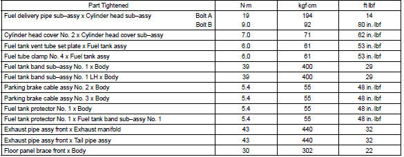 Toyota Corolla. Torque specification