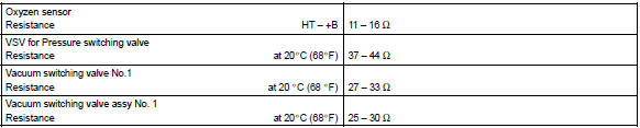 Toyota Corolla. Service data