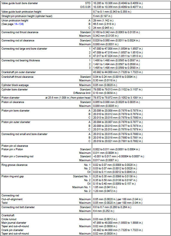 Toyota Corolla. Service data