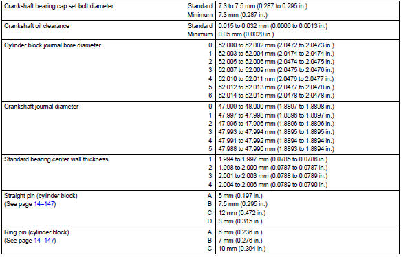 Toyota Corolla. Service data