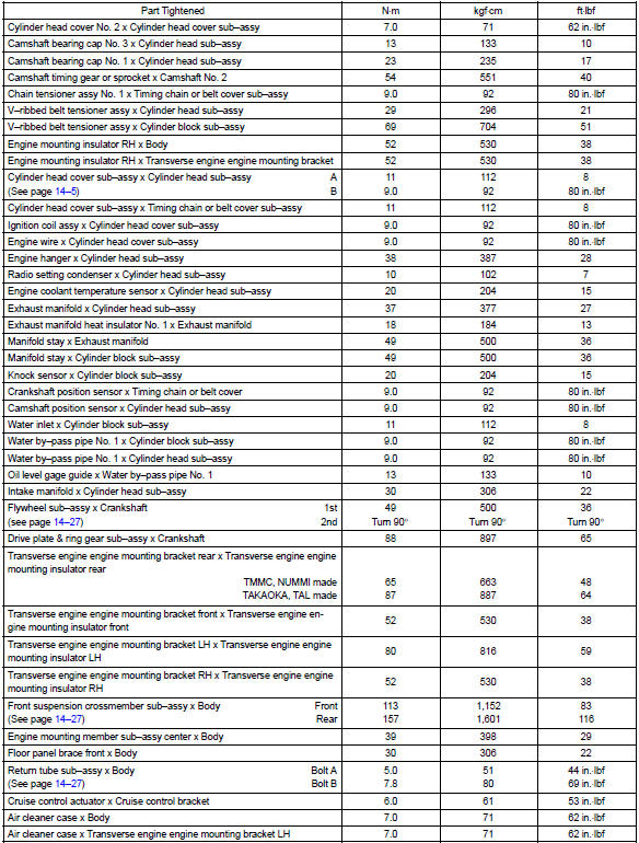 Toyota Corolla. Torque specification