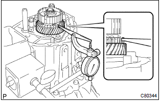 Toyota Corolla. Inspect 5th gear thrust clearance