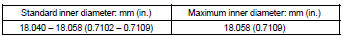 If the inner diameter exceeds the maximum, replace the reverse