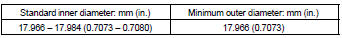 If the outer diameter is below the minimum, replace the reverse