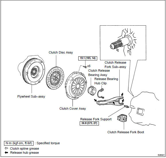 Toyota Corolla. Components