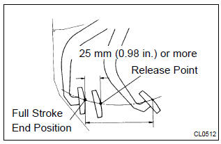 Toyota Corolla.  Inspect and adjust clutch pedal sub–assy