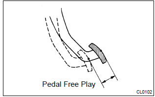 Toyota Corolla.  Inspect and adjust clutch pedal sub–assy