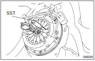 Toyota Corolla. Inspect and adjust clutch cover assy