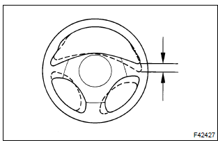 Toyota Corolla.  Check steering wheel freeplay