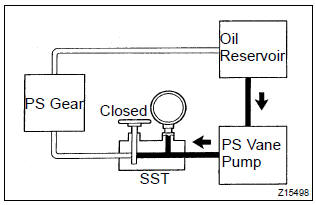 Toyota Corolla. Check steering fluid pressure