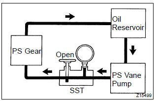 Toyota Corolla. Check steering fluid pressure