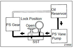 Toyota Corolla. Check steering fluid pressure