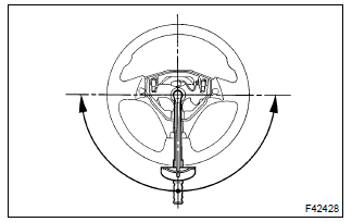 Toyota Corolla. Check steering effort