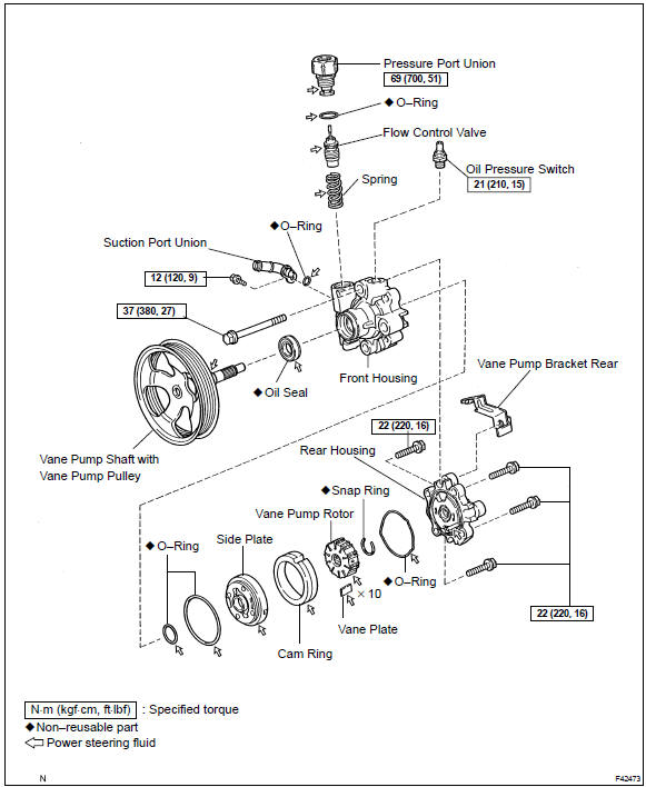 Toyota Corolla. Components