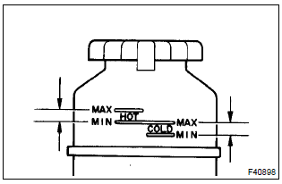 Toyota Corolla. Check fluid level