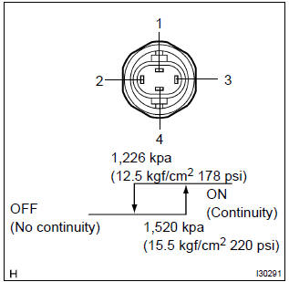 Toyota Corolla. Inspect pressure switch no.1.