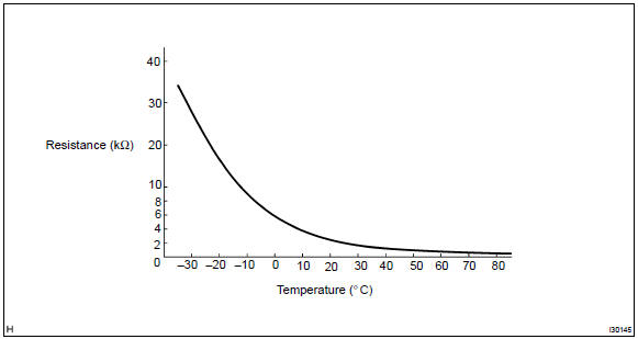 Toyota Corolla. Cooler thermistor no.1