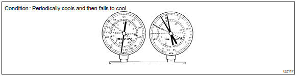 Toyota Corolla.  Inspect refrigerant pressure with manifold gauge set