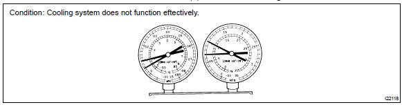 Toyota Corolla. Insufficient cooling