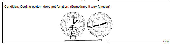 Toyota Corolla. Refrigerant does not circulate