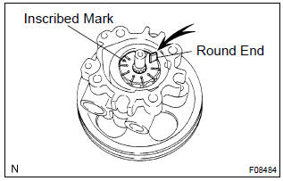 Toyota Corolla. Install vane pump rotor