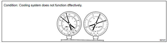 Toyota Corolla. Refrigerant overcharged or insufficient cooling of condenser