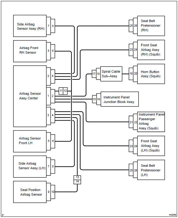 Toyota Corolla. Srs connectors