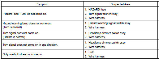 4. Stop lamp system