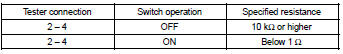 2. Back up lamp switch assy